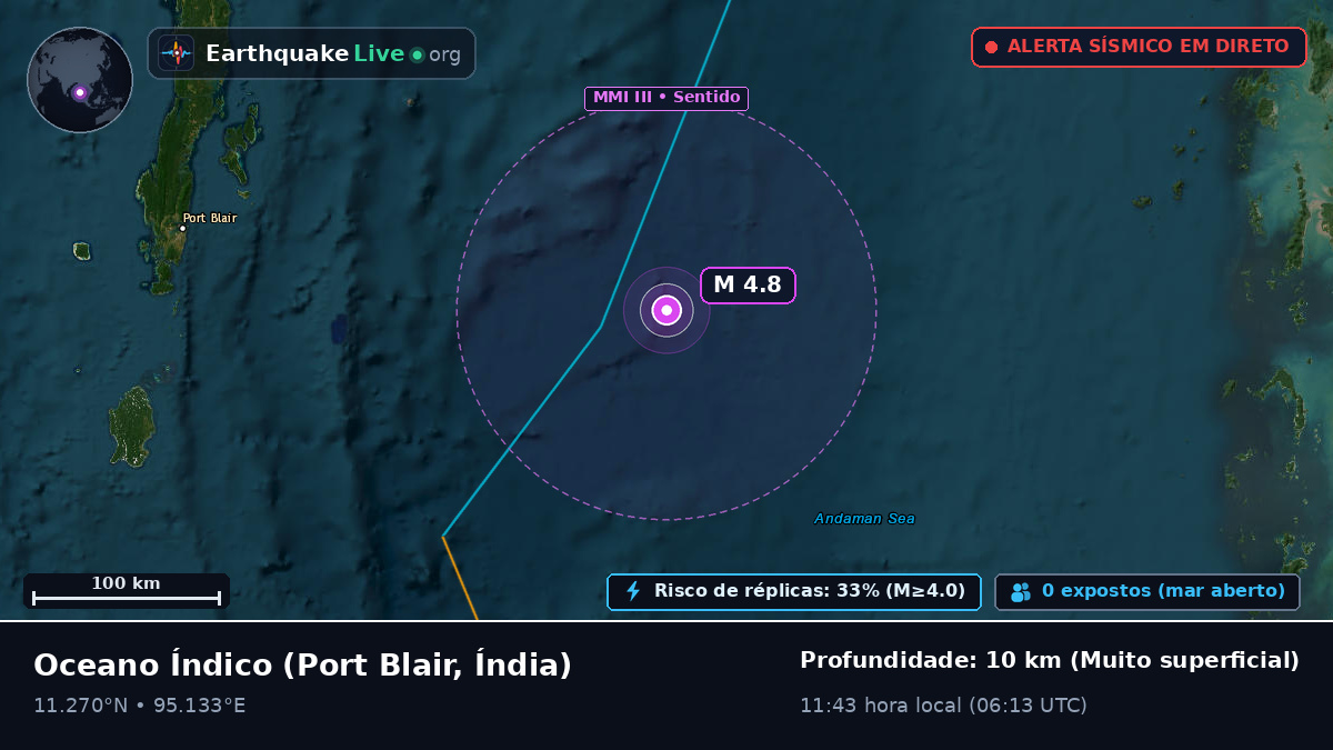 Oceano Índico (Índia)