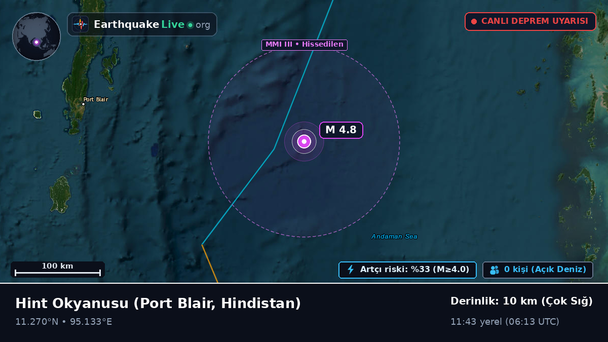 Hint Okyanusu (Hindistan)