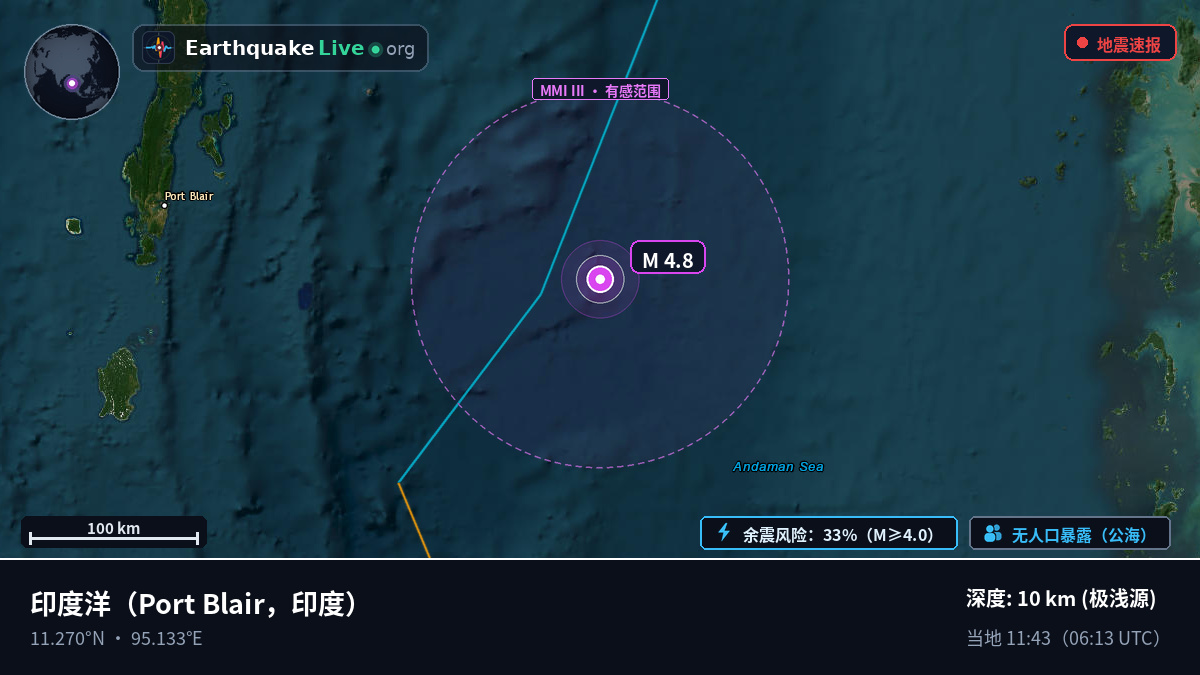 印度洋 (印度)