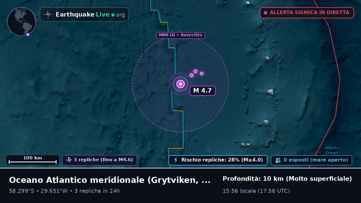 Oceano Atlantico meridionale (South Georgia and the Islands)
