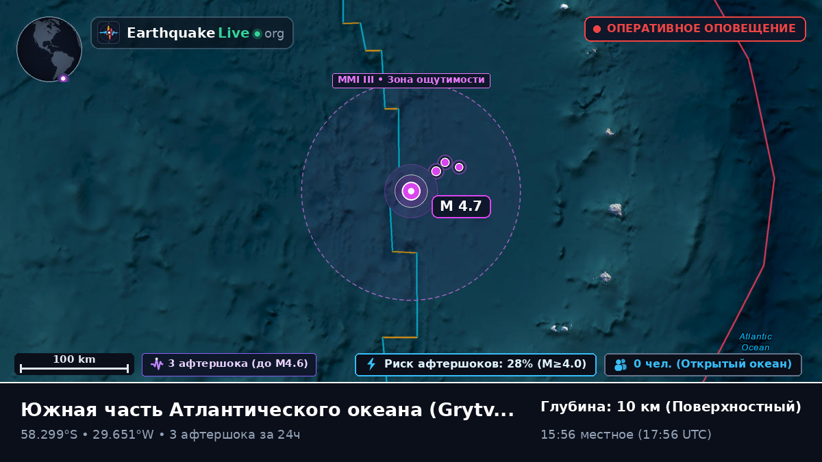 Южная часть Атлантического океана (South Georgia and the Islands)