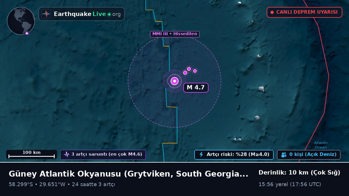 Güney Atlantik Okyanusu (South Georgia and the Islands)