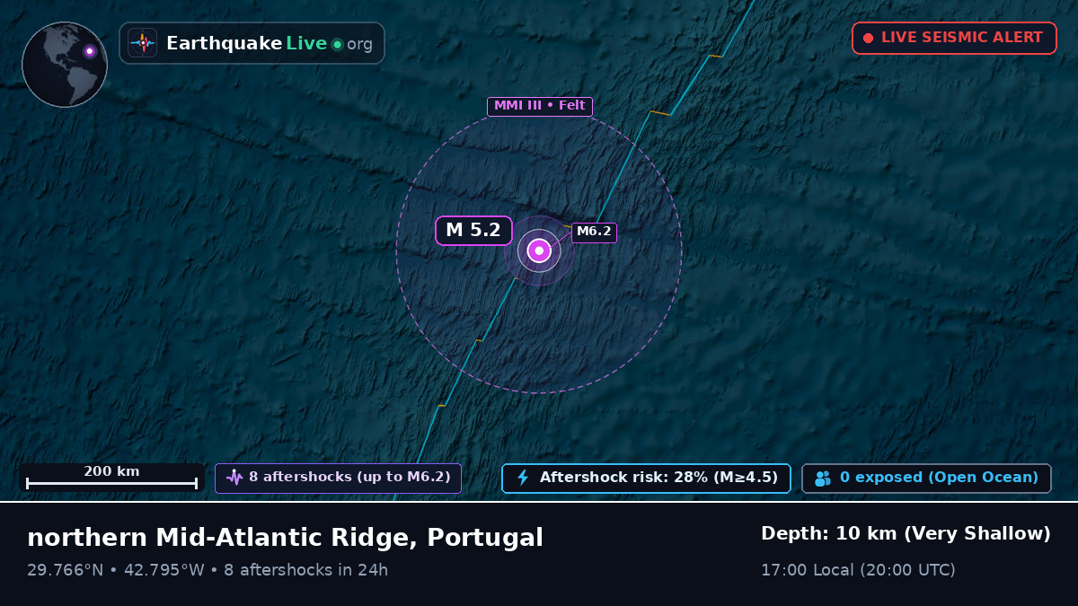 North Atlantic Ocean (Portugal)