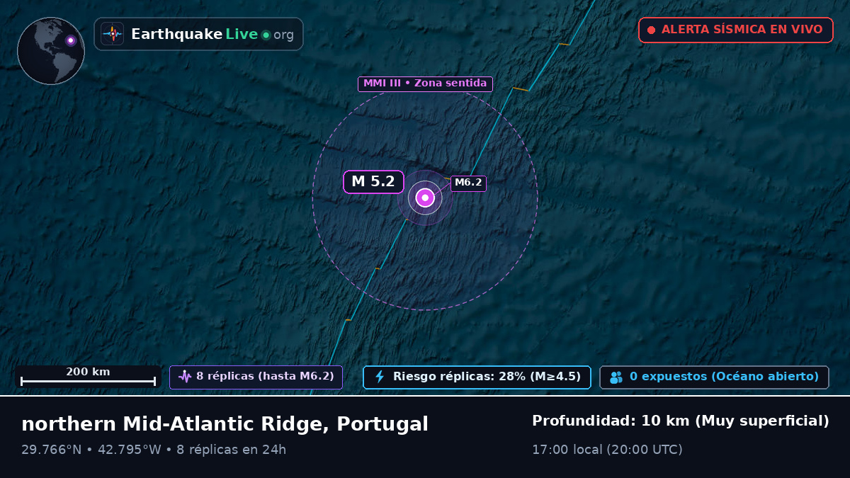 Océano Atlántico Norte (Portugal)