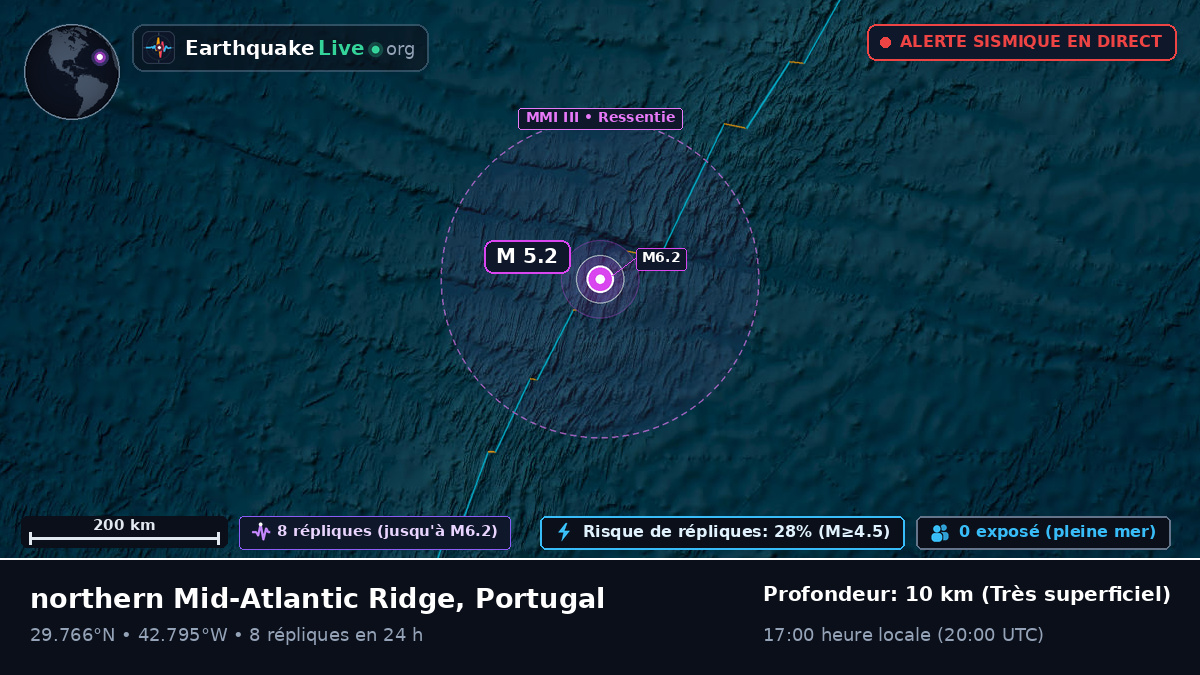 Océan Atlantique Nord (Portugal)