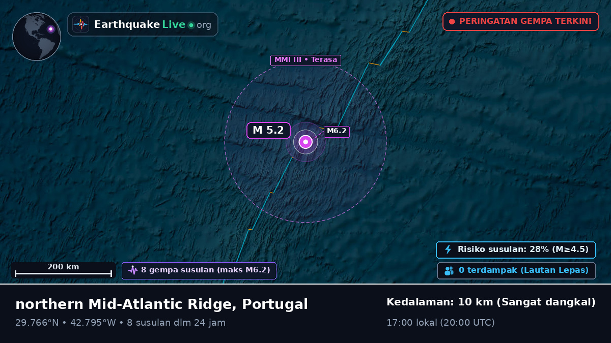 Samudra Atlantik Utara (Portugal)