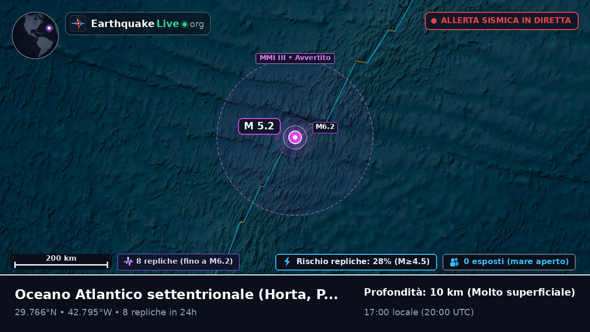 Oceano Atlantico settentrionale (Portogallo)