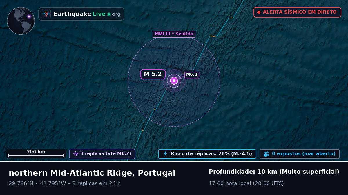 Oceano Atlântico Norte (Portugal)