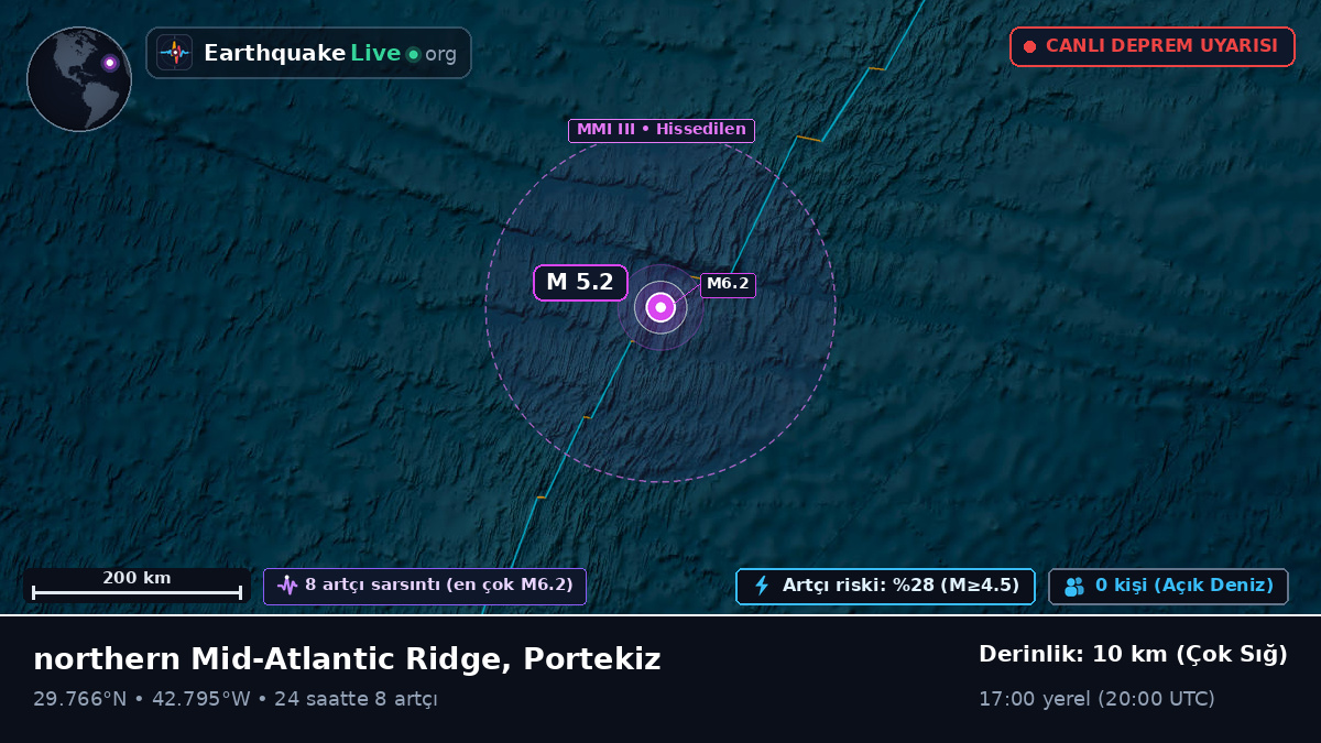 Kuzey Atlantik Okyanusu (Portekiz)