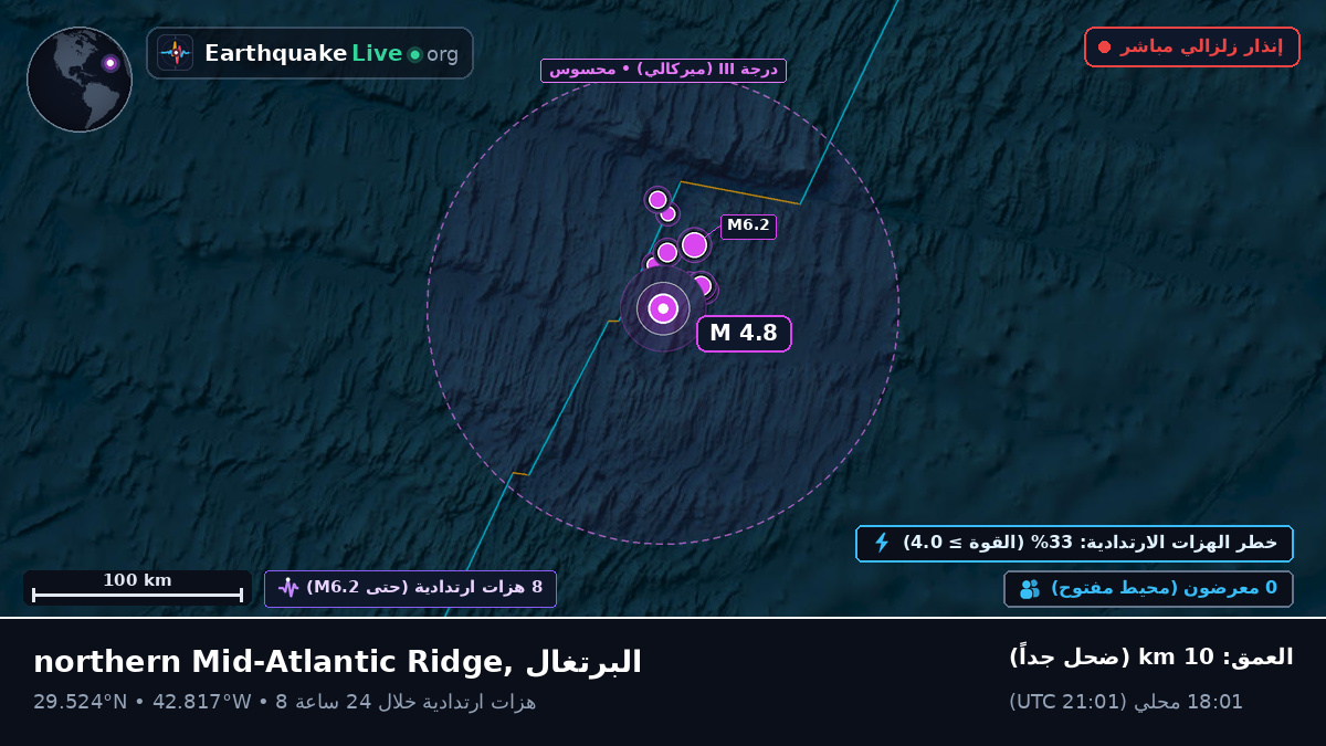 شمال المحيط الأطلسي (البرتغال)