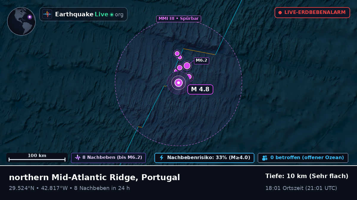 Nordatlantik (Portugal)