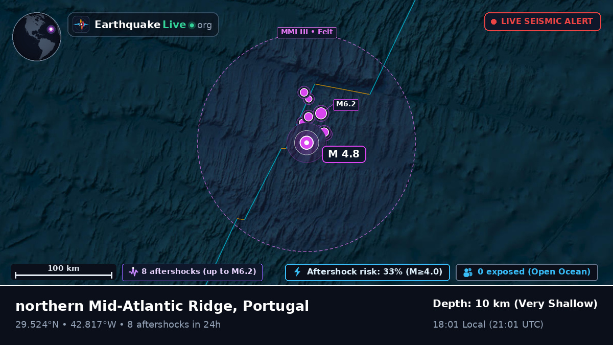 North Atlantic Ocean (Portugal)