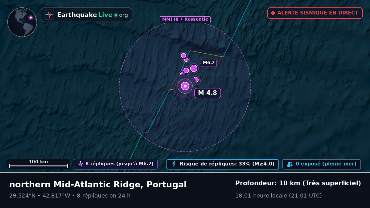 Océan Atlantique Nord (Portugal)