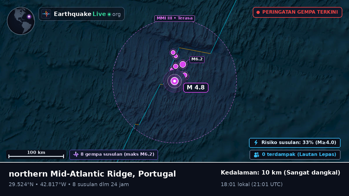 Samudra Atlantik Utara (Portugal)