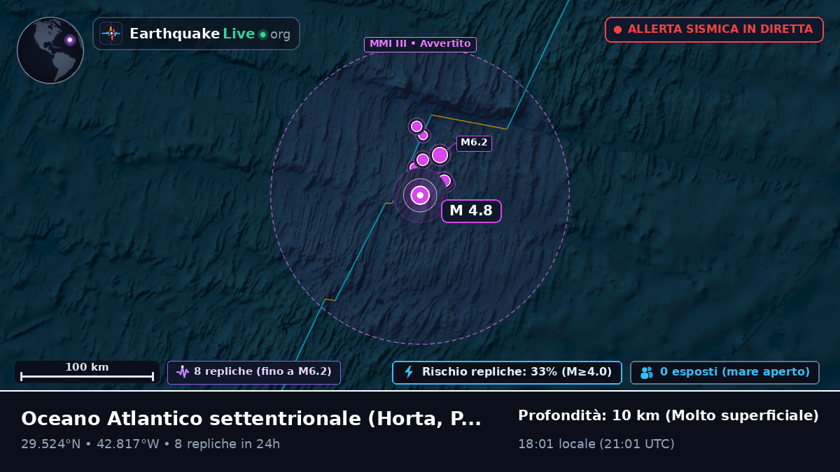 Oceano Atlantico settentrionale (Portogallo)