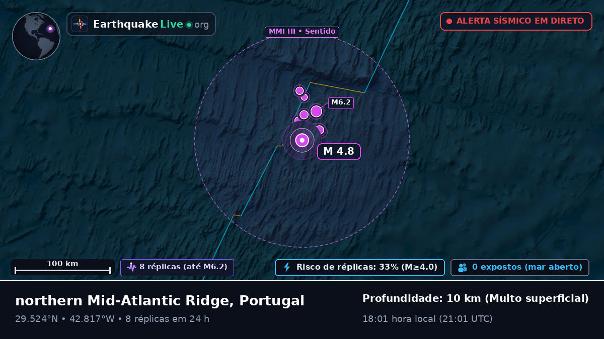 Oceano Atlântico Norte (Portugal)
