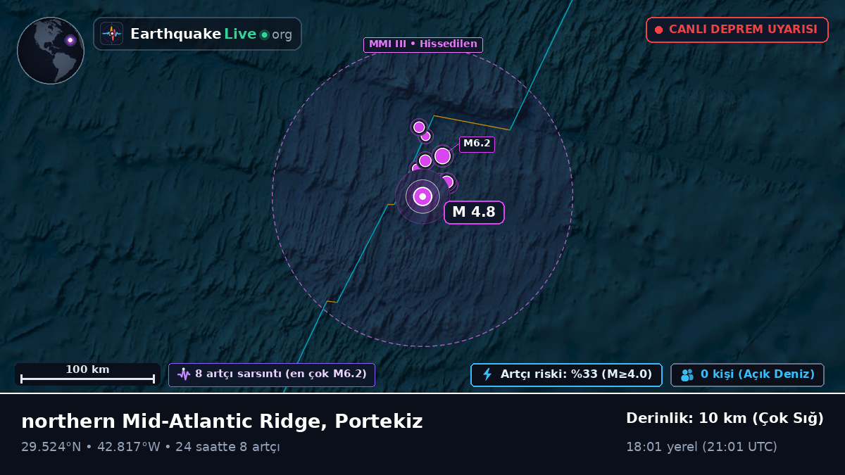 Kuzey Atlantik Okyanusu (Portekiz)