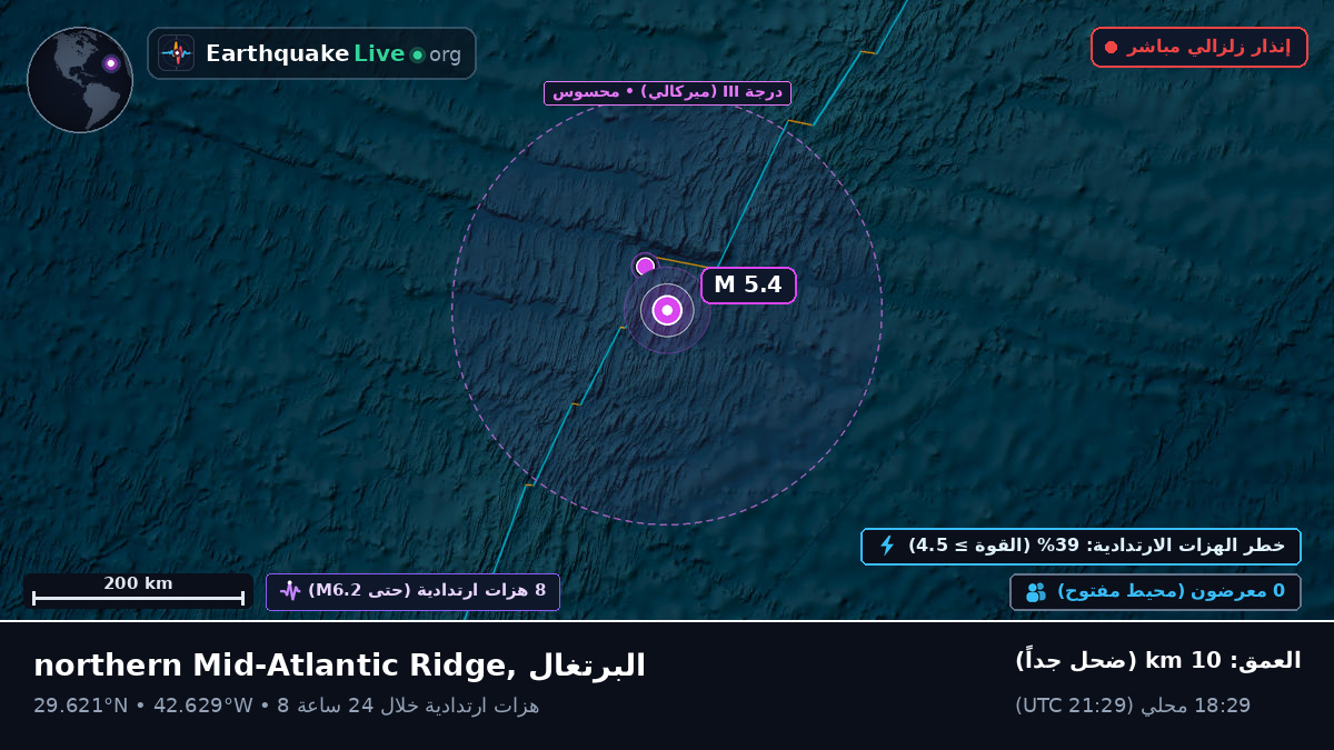 شمال المحيط الأطلسي (البرتغال)