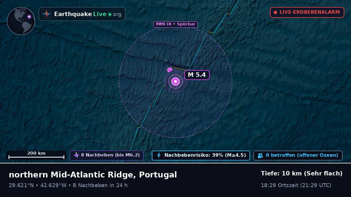Nordatlantik (Portugal)