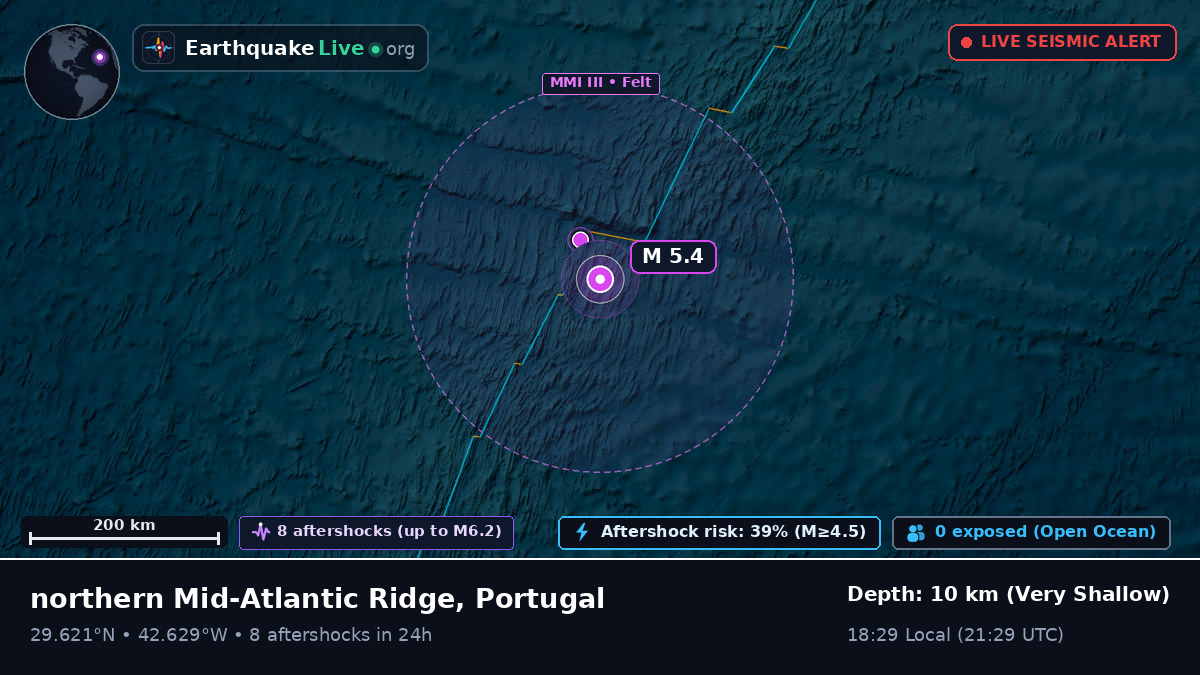 North Atlantic Ocean (Portugal)