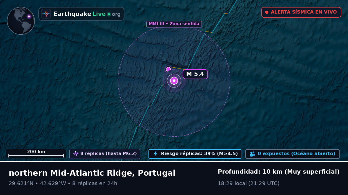 Océano Atlántico Norte (Portugal)
