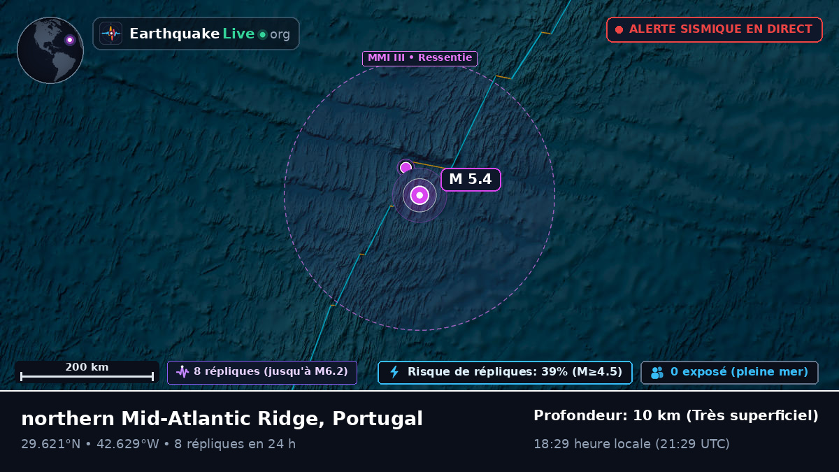 Océan Atlantique Nord (Portugal)