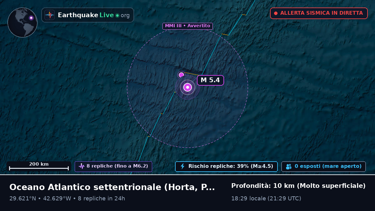 Oceano Atlantico settentrionale (Portogallo)