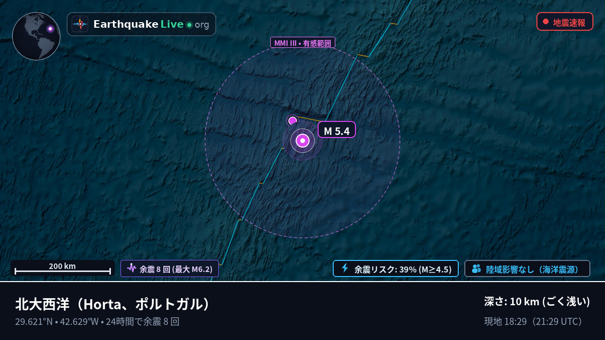 北大西洋 (ポルトガル)