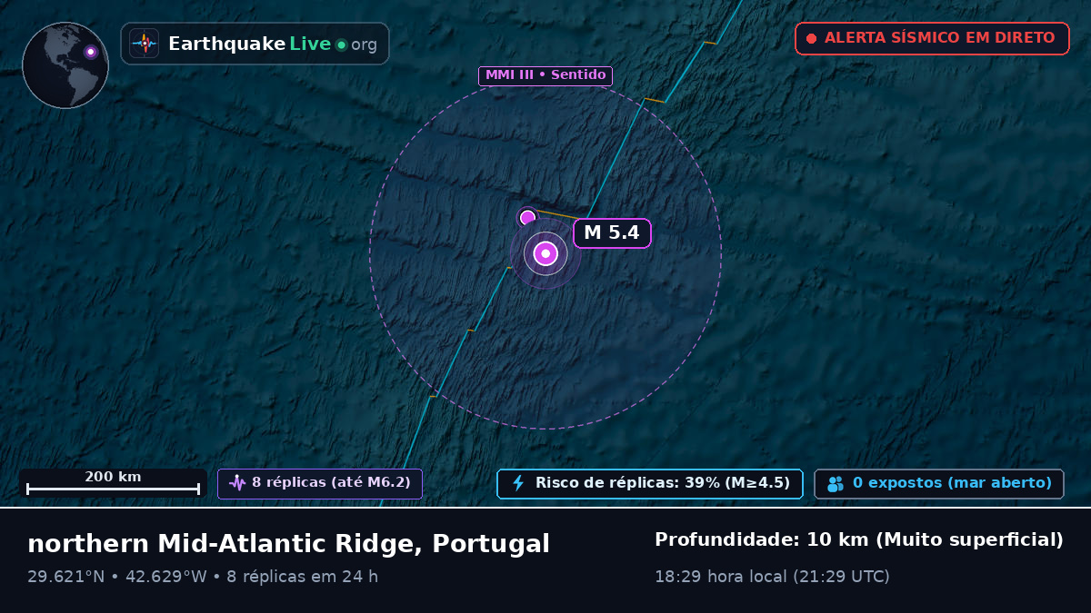 Oceano Atlântico Norte (Portugal)