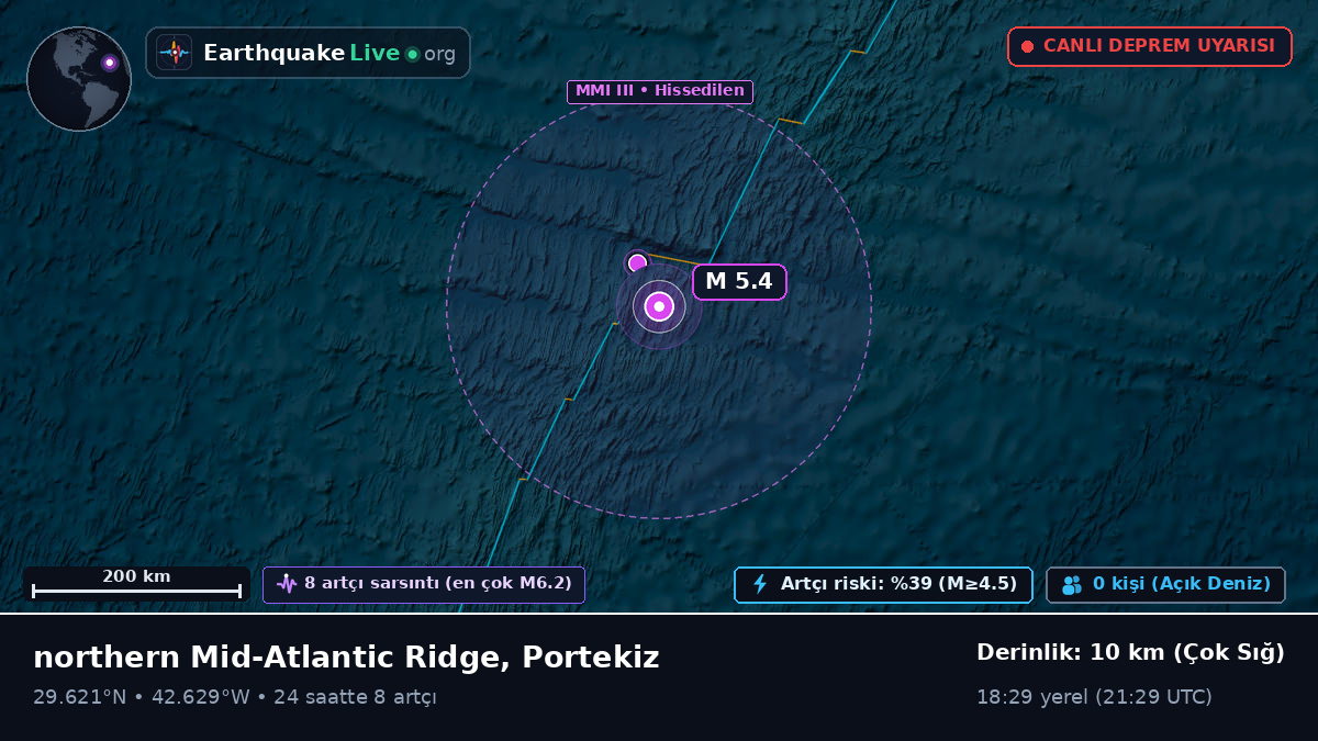 Kuzey Atlantik Okyanusu (Portekiz)