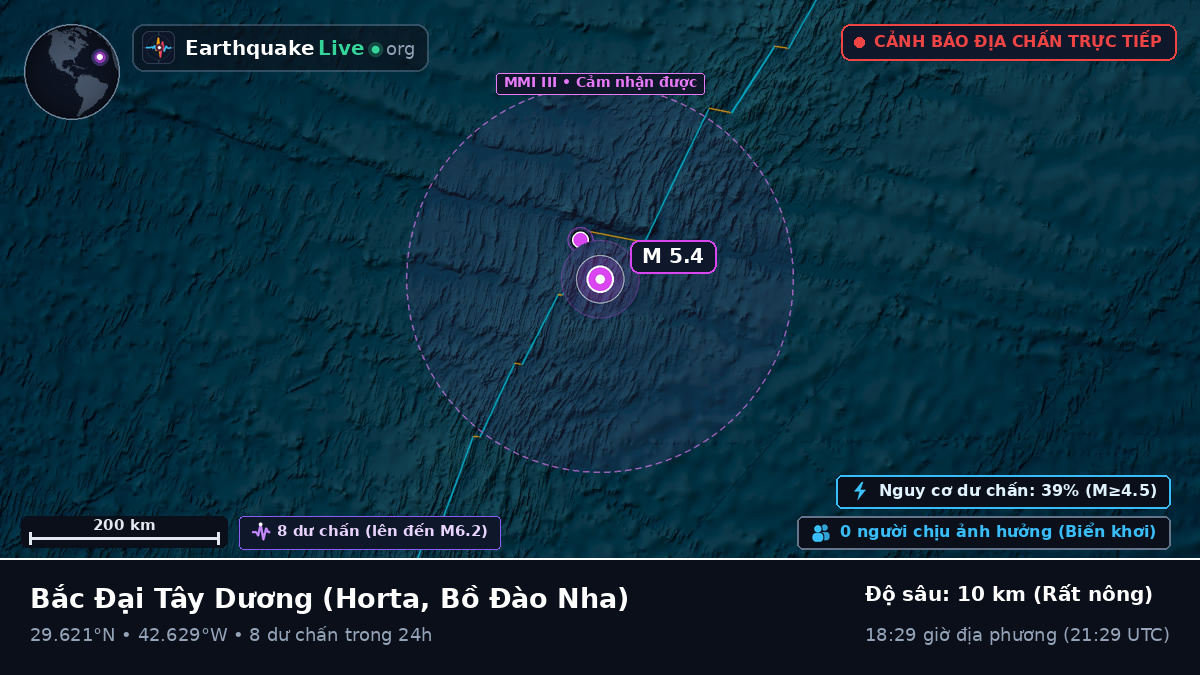 Bắc Đại Tây Dương (Bồ Đào Nha)