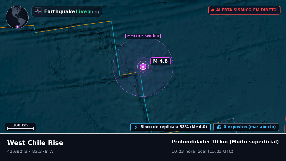 Oceano Pacífico Sul (Chile)