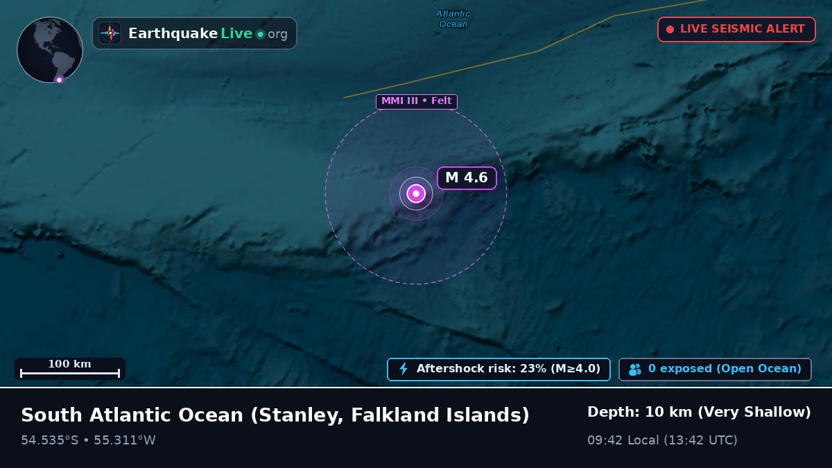 South Atlantic Ocean (Falkland Islands)
