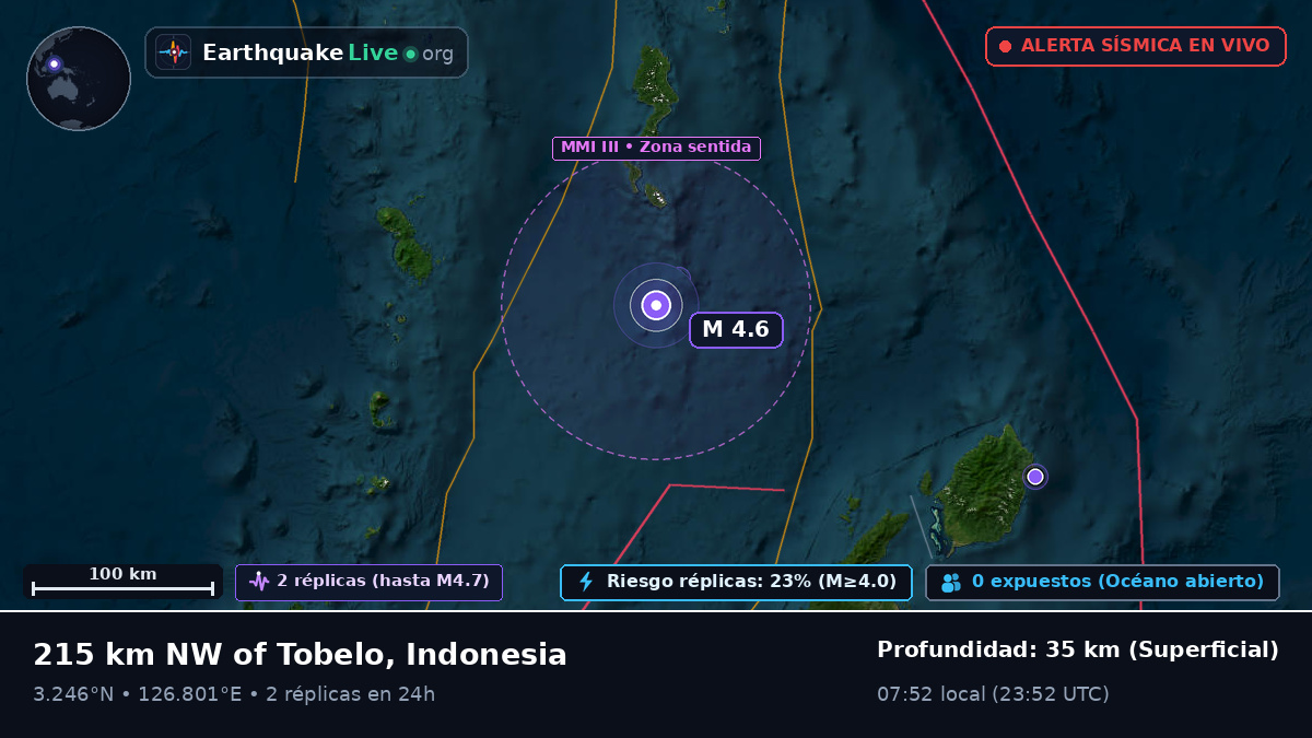 Océano Pacífico Norte (Indonesia)