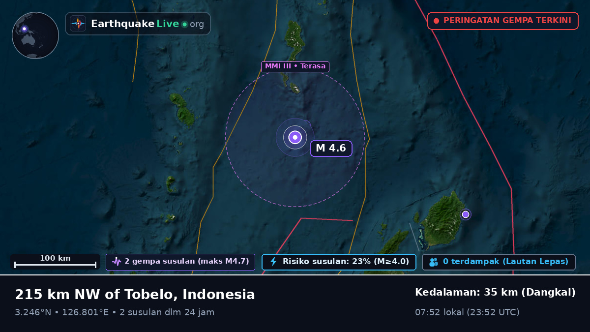 Samudra Pasifik Utara (Indonesia)