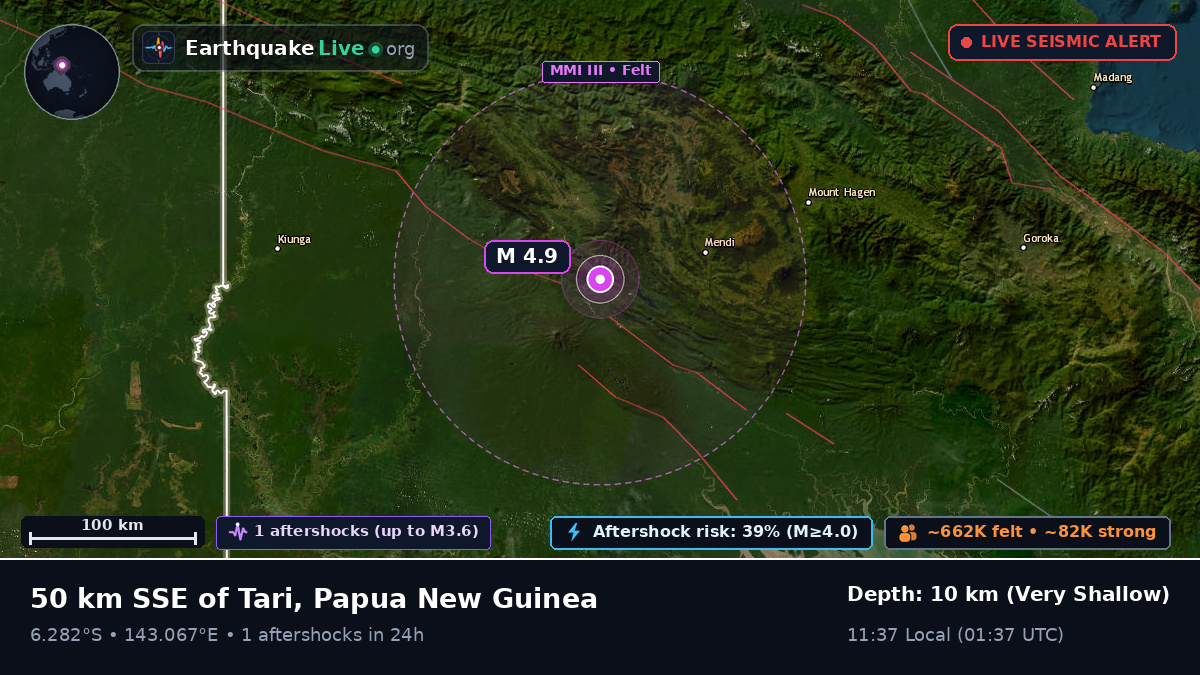 Southern Highlands, Papua New Guinea