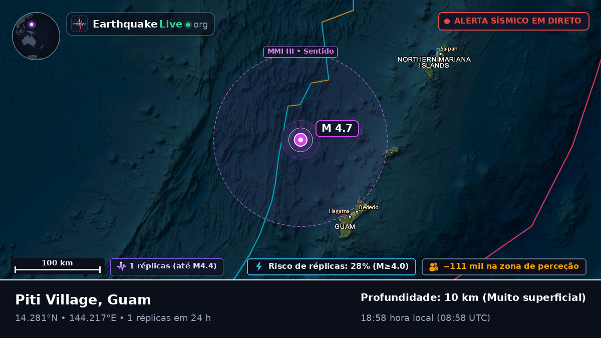 Mar das Filipinas (Guam)