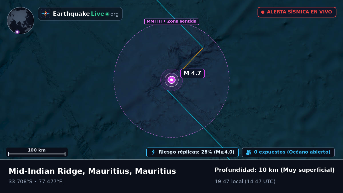 Océano Índico (Mauritius)