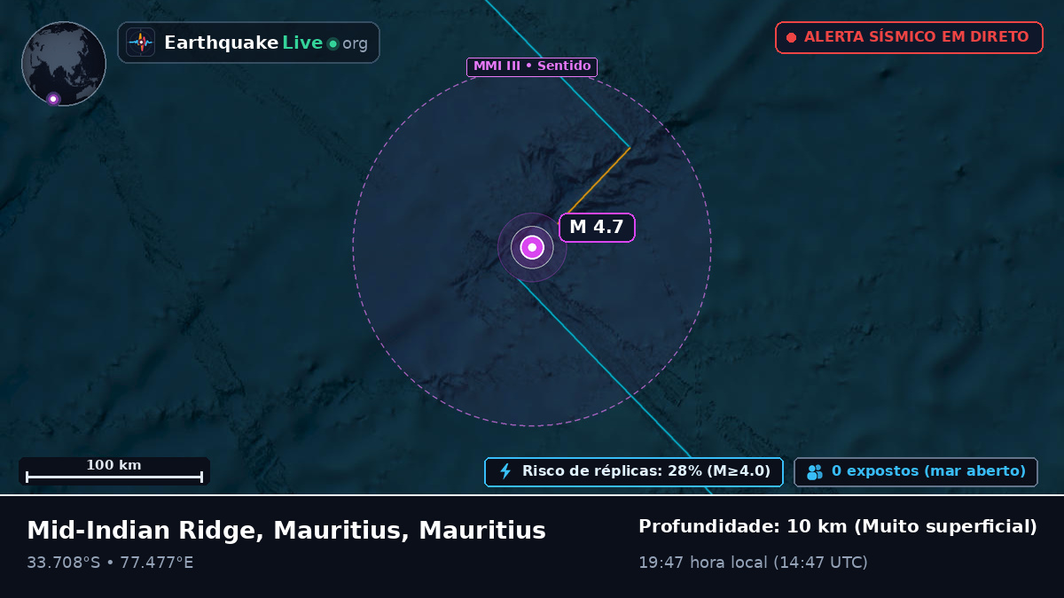 Oceano Índico (Mauritius)