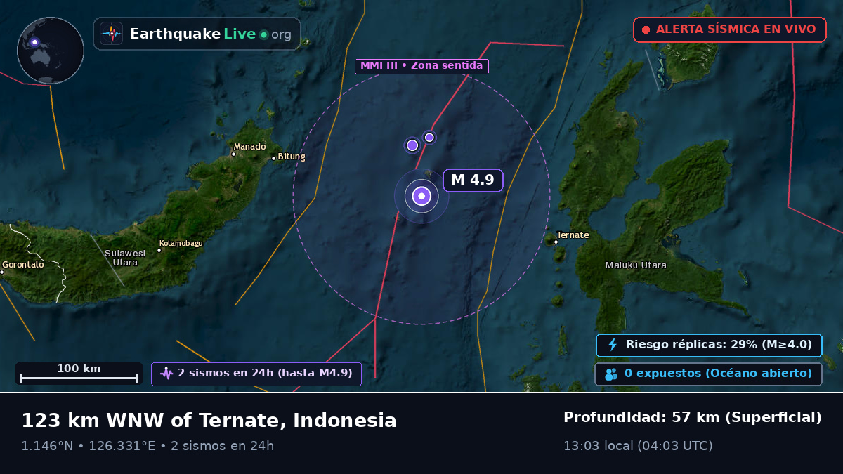 Mar de Molucas (Indonesia)