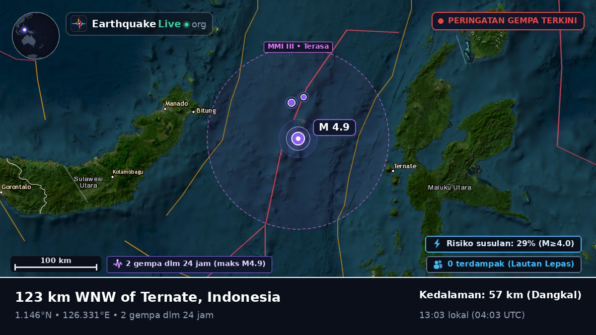 Laut Maluku (Indonesia)