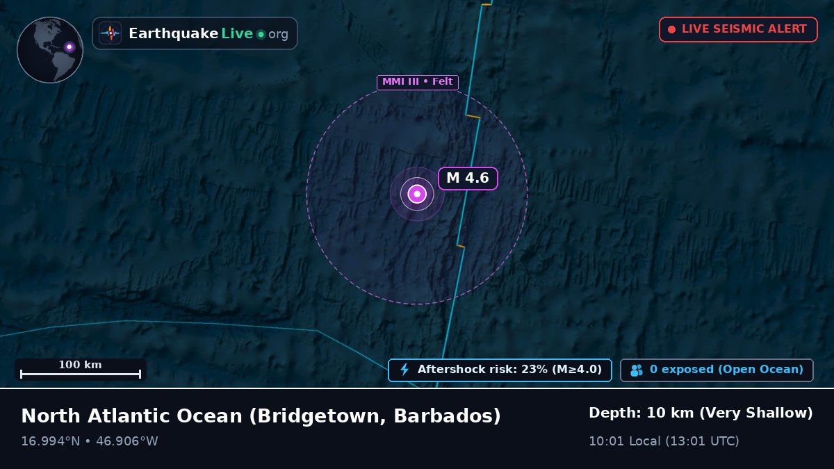 North Atlantic Ocean (Barbados)