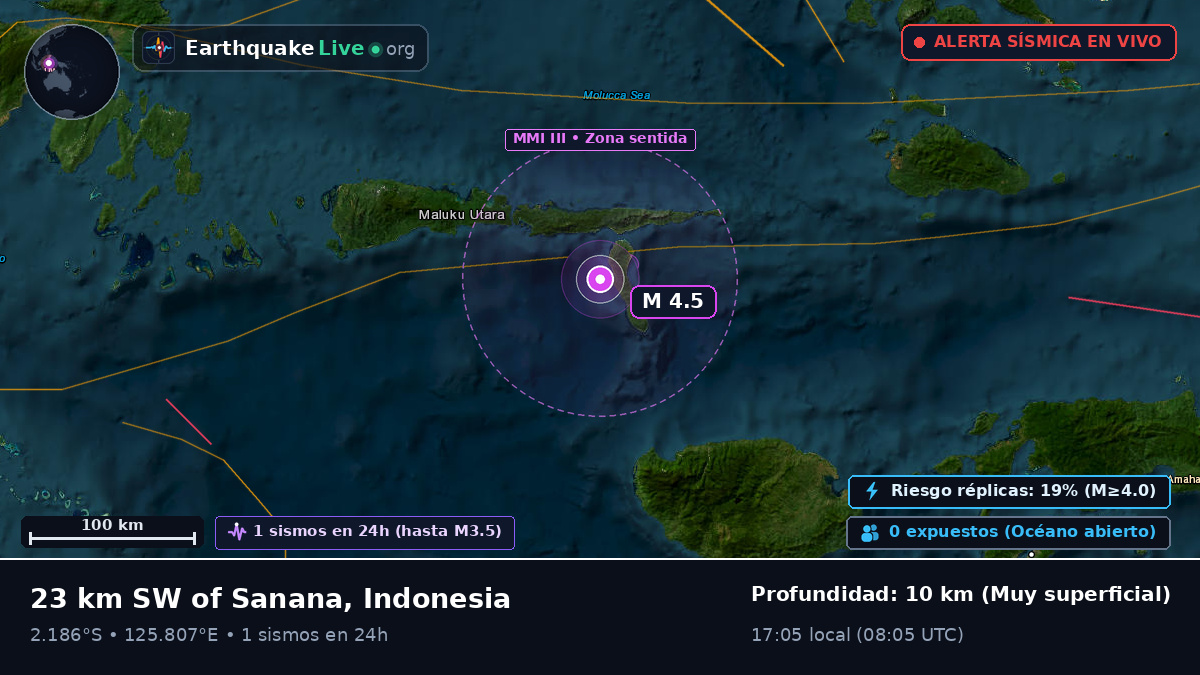 Océano Índico (Indonesia)