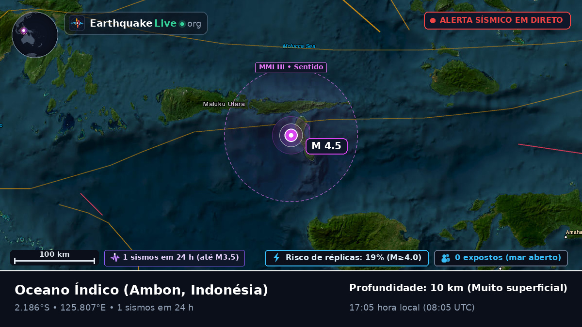 Oceano Índico (Indonésia)