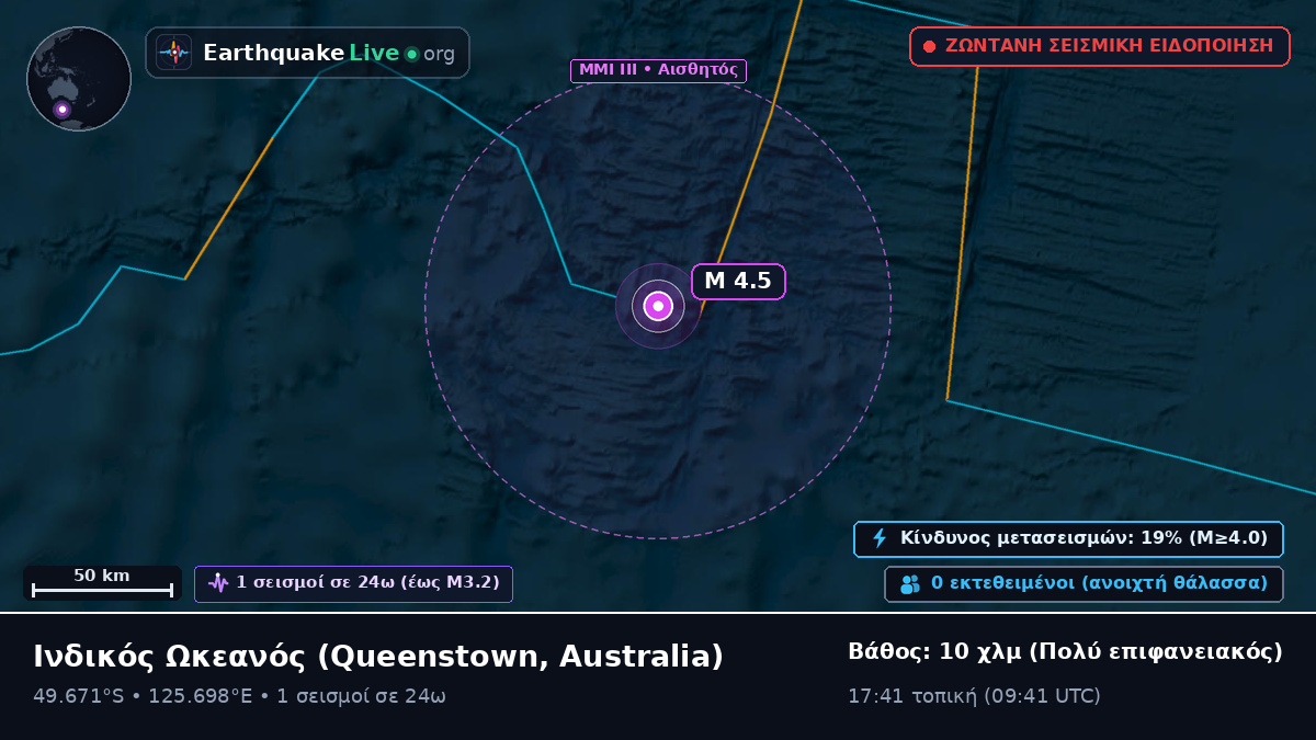 Ινδικός Ωκεανός (Australia)