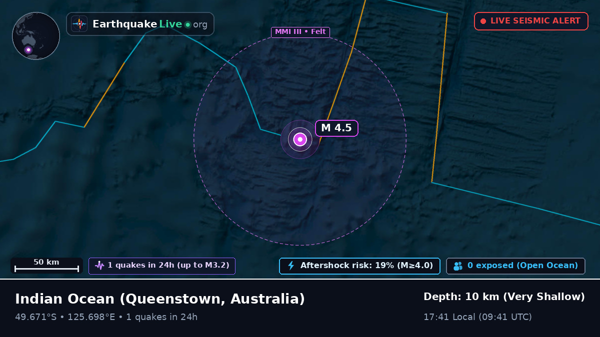 Indian Ocean (Australia)