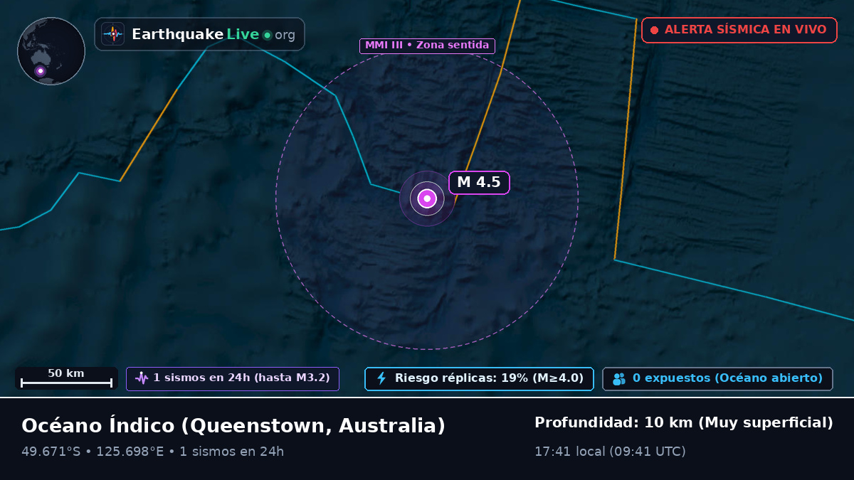Océano Índico (Australia)