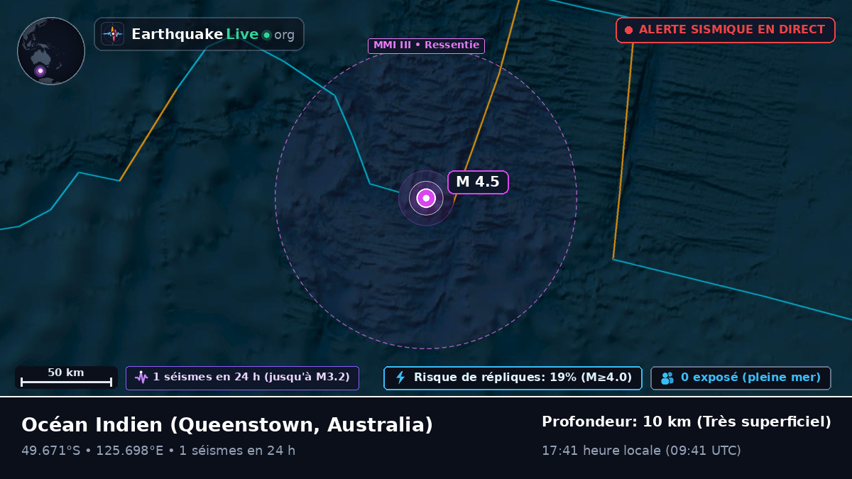 Océan Indien (Australia)