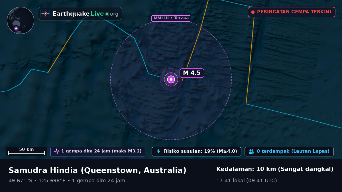 Samudra Hindia (Australia)