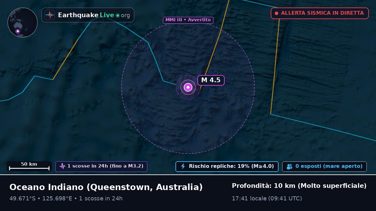 Oceano Indiano (Australia)
